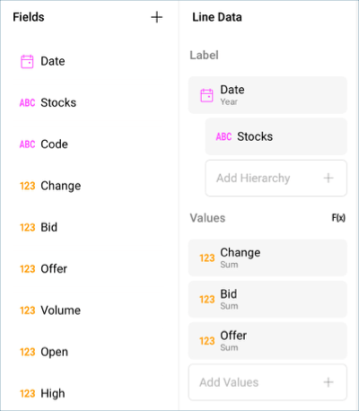 Dragging and dropping fields in Analytics