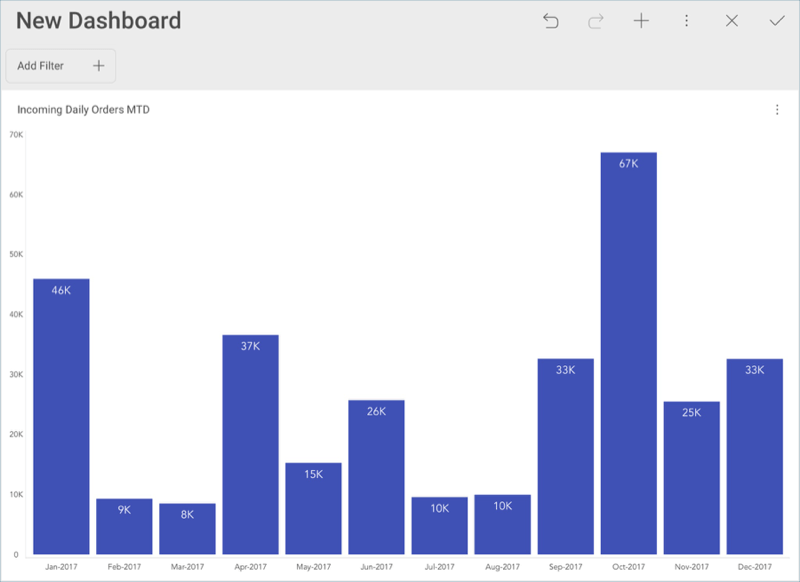 ManufacturingWidgetInDashboardEditor\_All