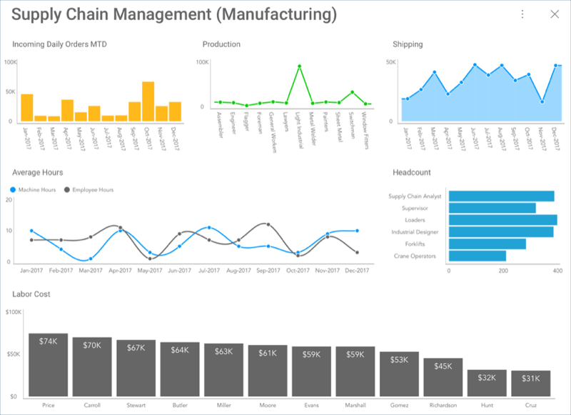 SupplyChainManagementDashboard\_All