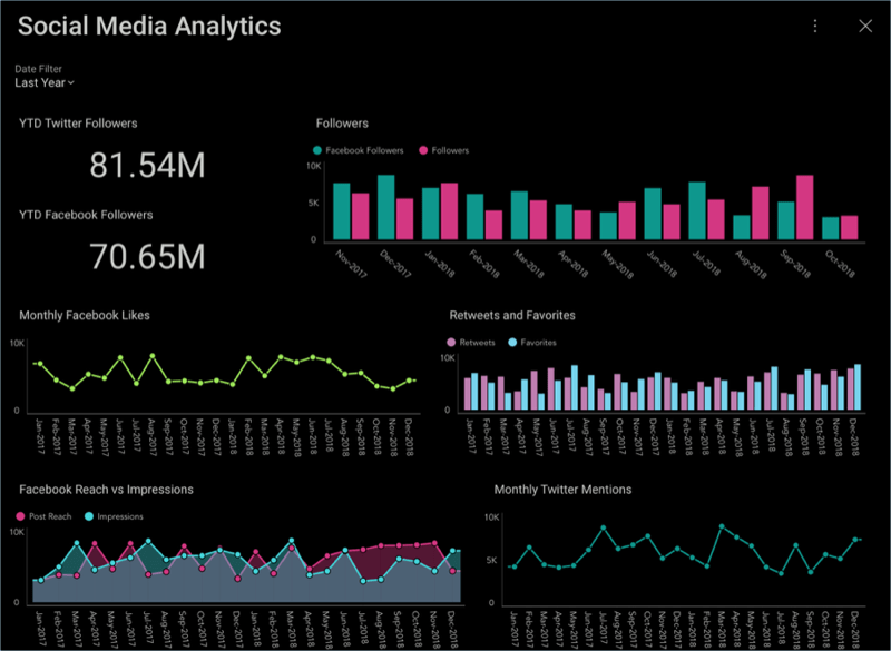 SocialMediaAnalytics\_All