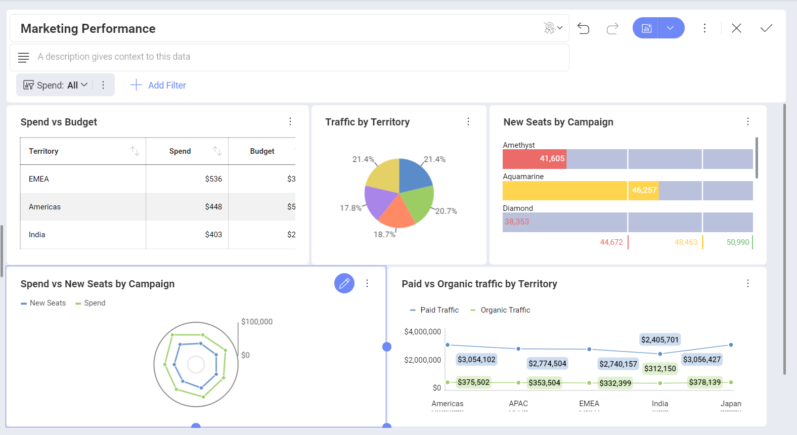 Dashboard opened in edit mode