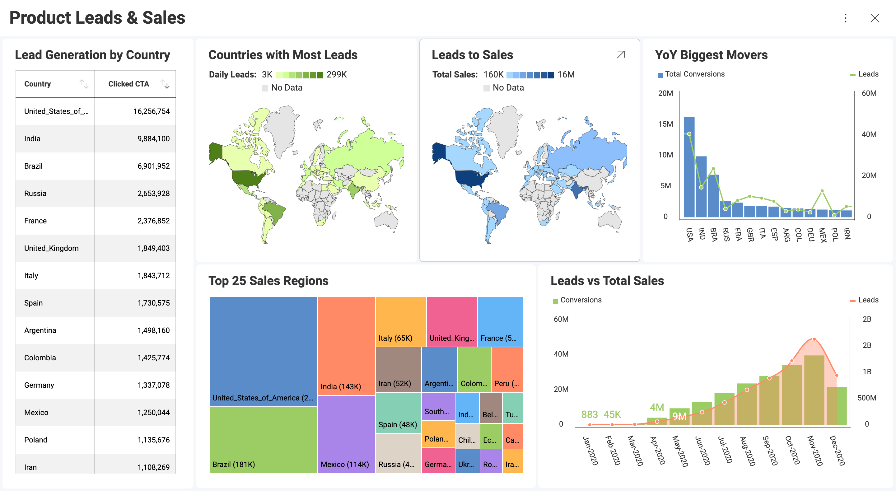 A complete dashboard example