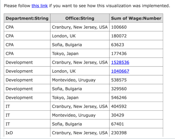 Example of a table with custom fonts, titles and widths