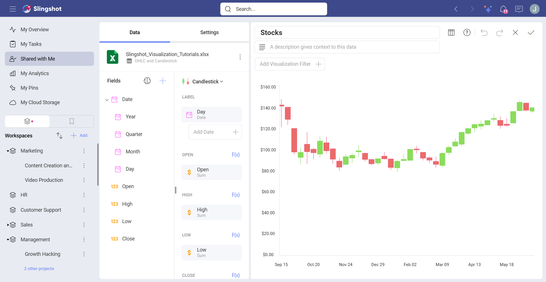 Example of data presented in a candlestick chart