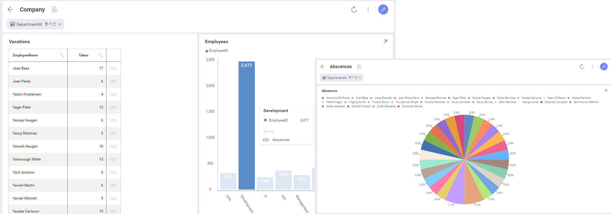 Dashboard linking sample