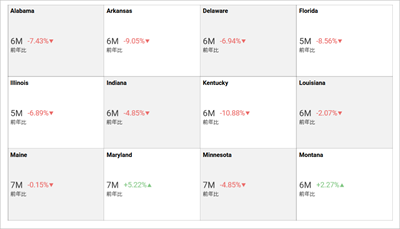 Example of Multiple KPI Gauges