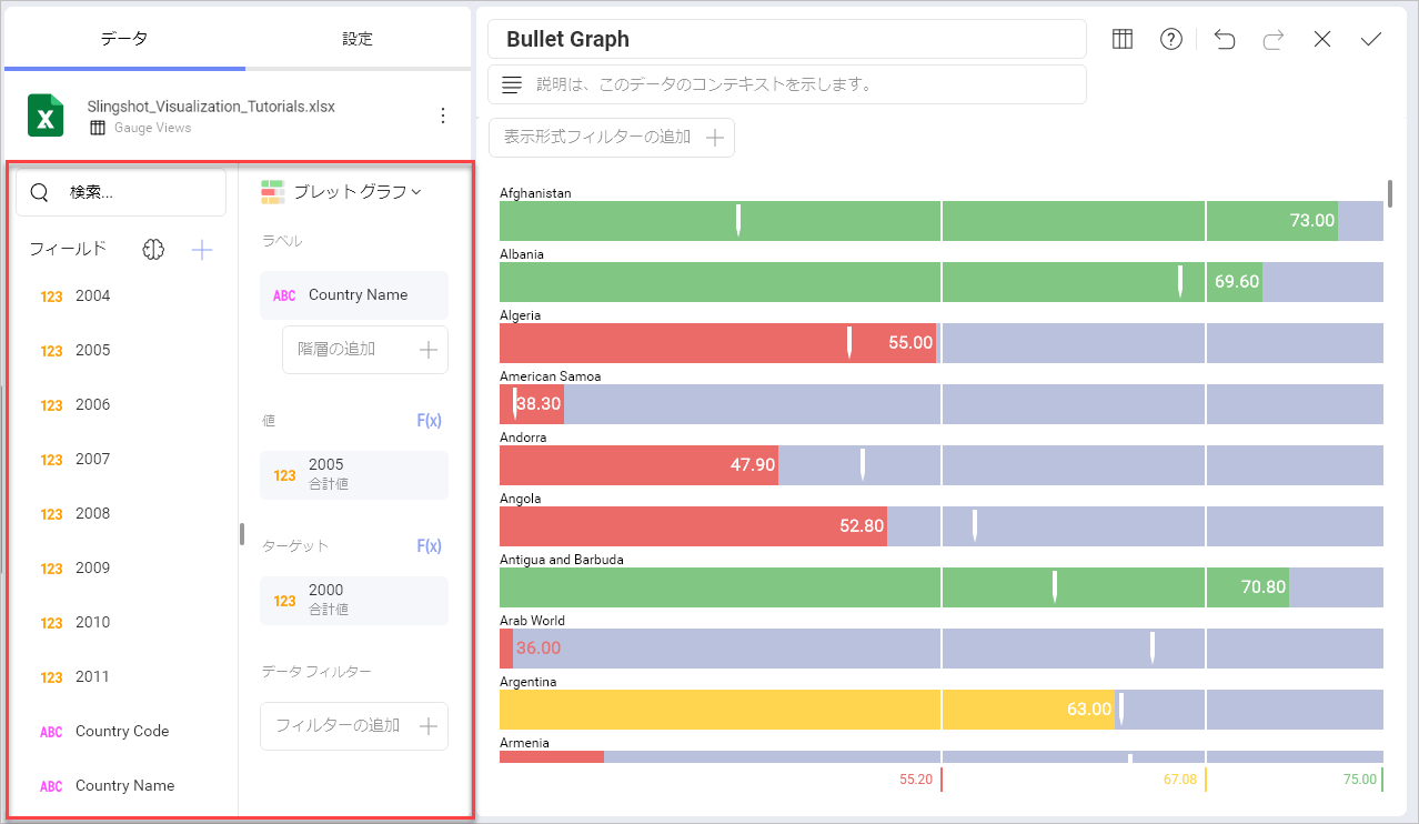 Organizing data while using a bullet graph