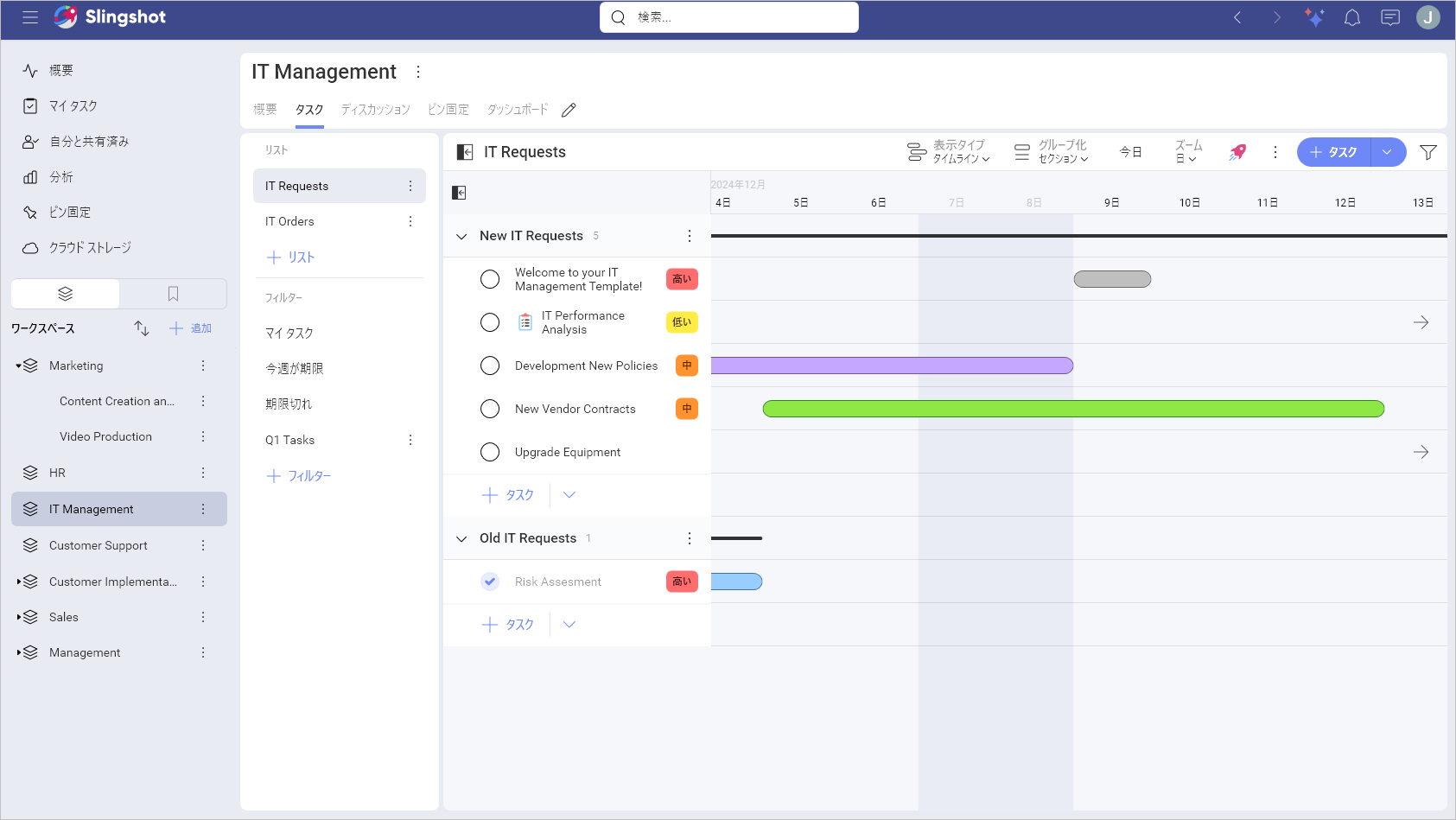 Example of tasks' timeline