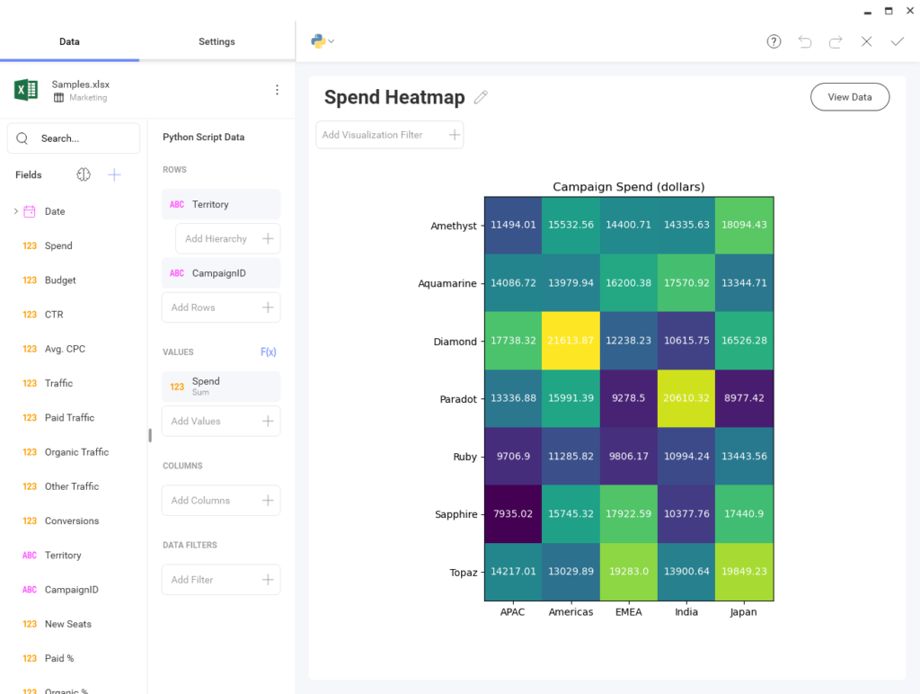 Visualización de datos de Python para principiantes