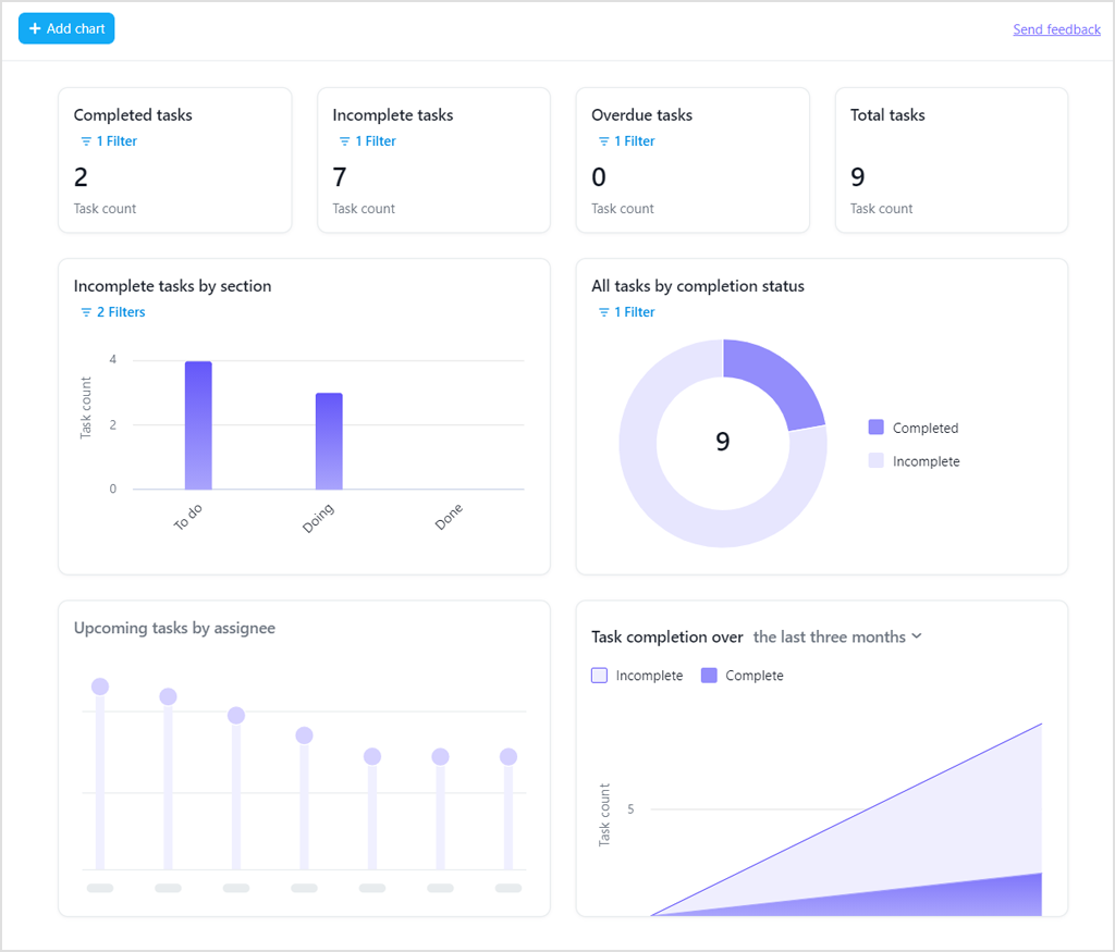 what is asana reporting feature