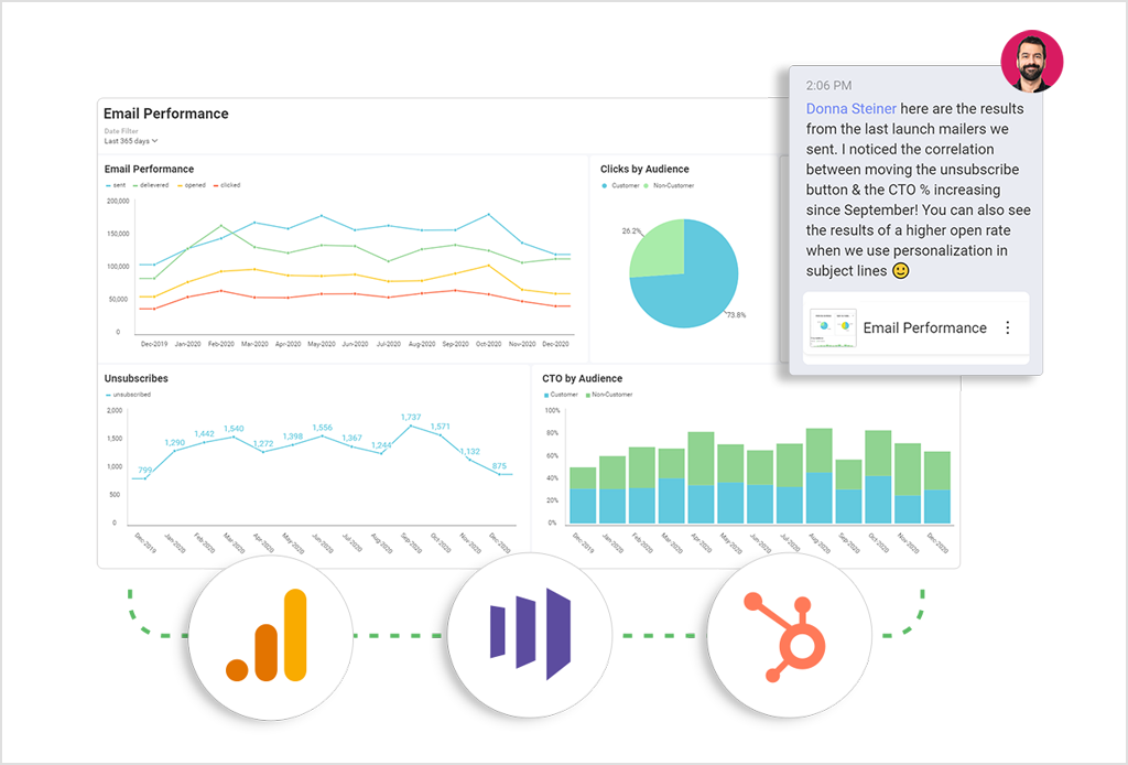 funcionalidades de la función de análisis de datos de slinsghot