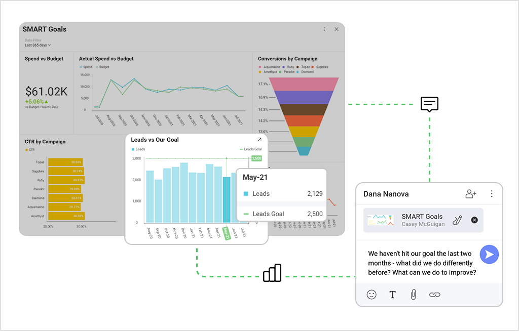 How to Write SMART Goals: A Step by Step Guide