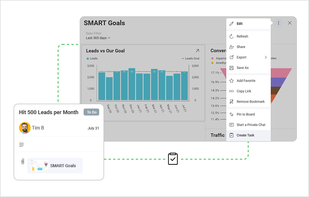 SMART 目標の書き方: ステップバイステップガイド