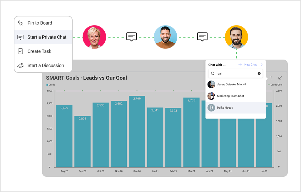 How to Write SMART Goals: A Step by Step Guide