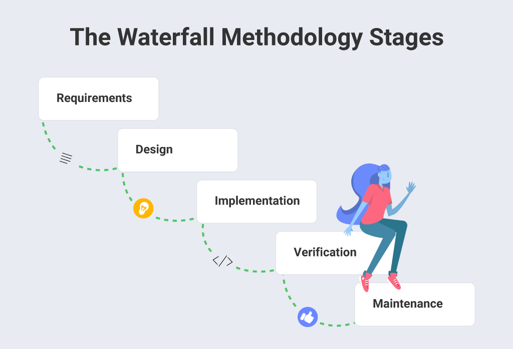 Scrum vs. Waterfall: How to Choose the Right Method for your Project