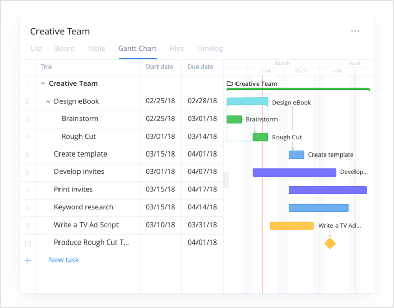 Тop 17 Task Management Tools and How to Pick the Right One