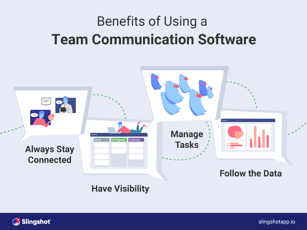 ¿Cuáles son los beneficios de utilizar un software de comunicación en equipo?