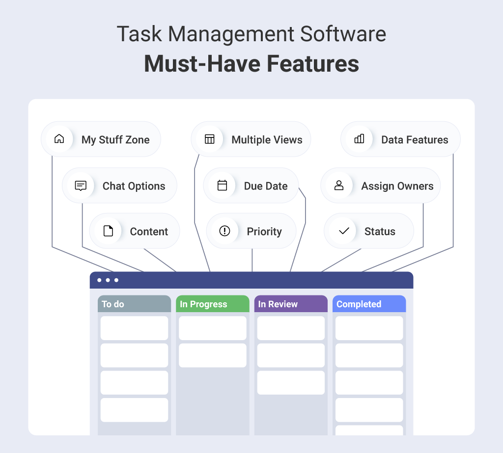 Funciones imprescindibles del software de gestión de tareas