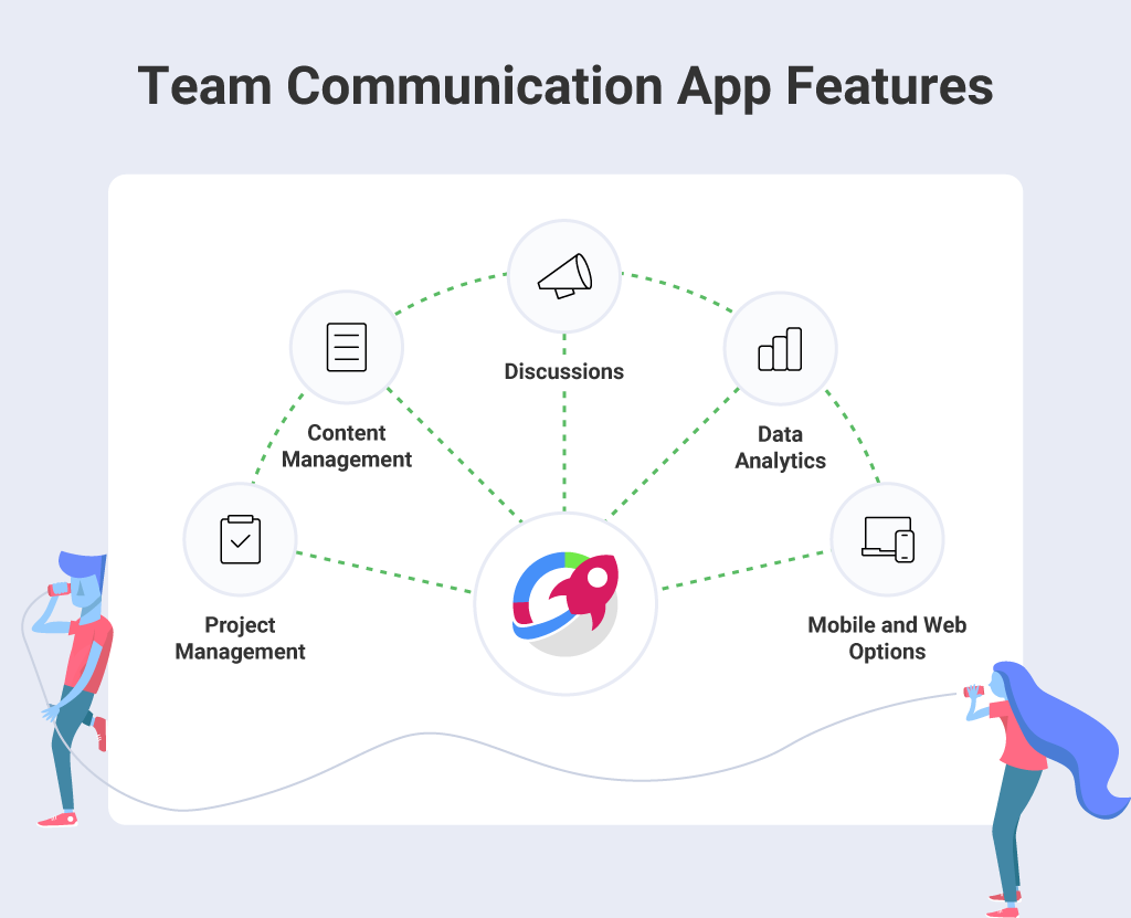 What makes a great team communication app - features