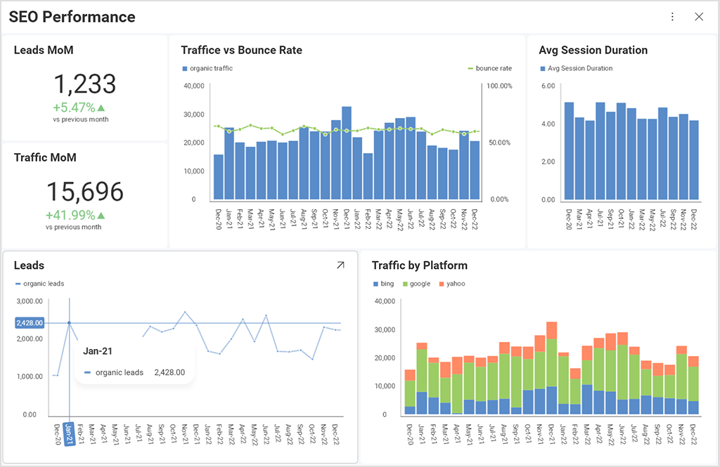 9 Data Visualization Examples To Boost Your Business - Slingshot