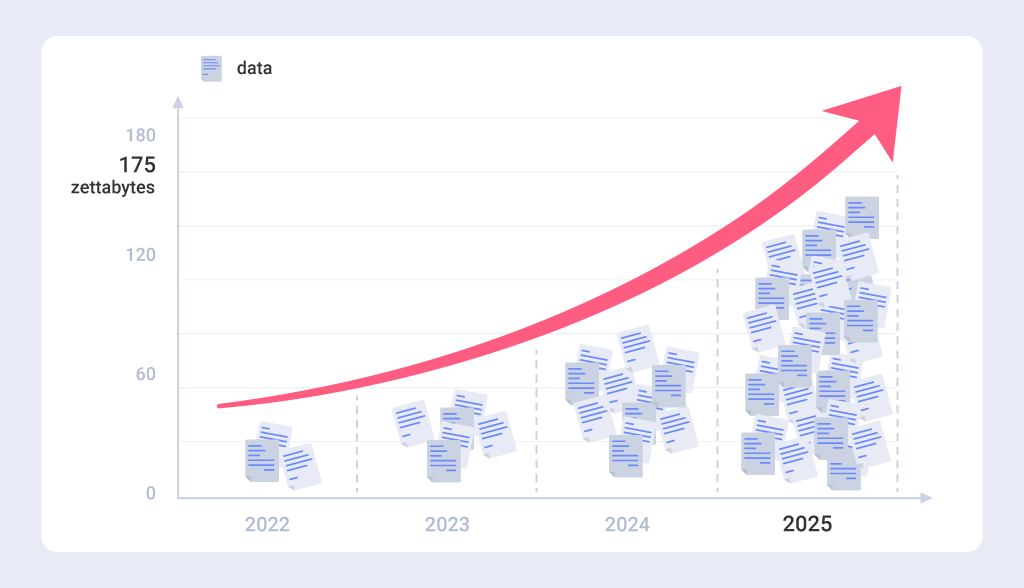 Building a data-driven culture