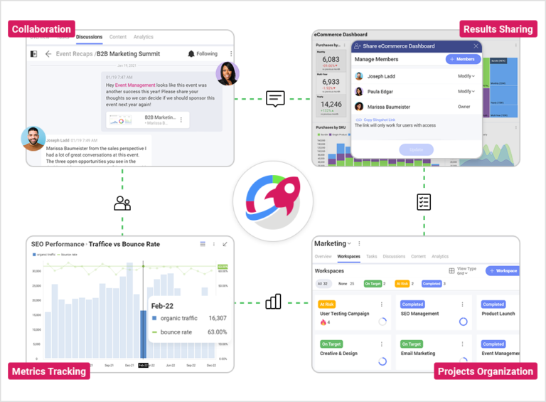 product-led growth with slingshot