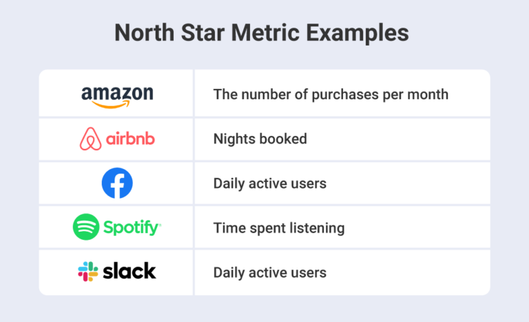 North star metric examples