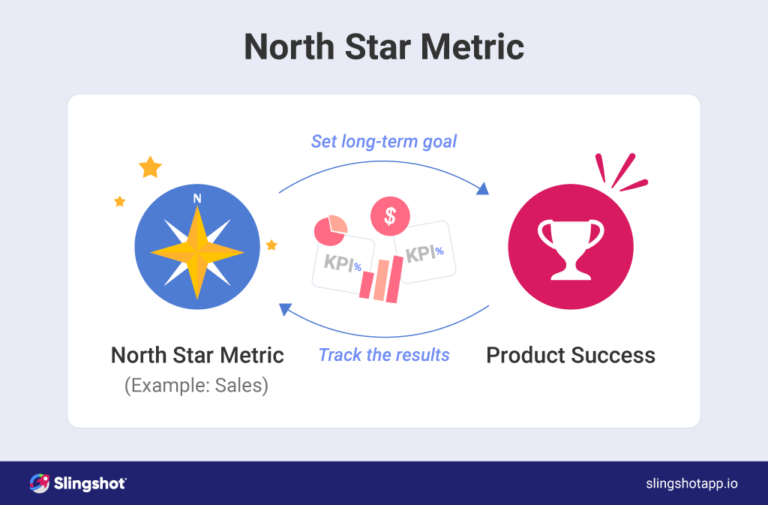 North Star メトリックとは