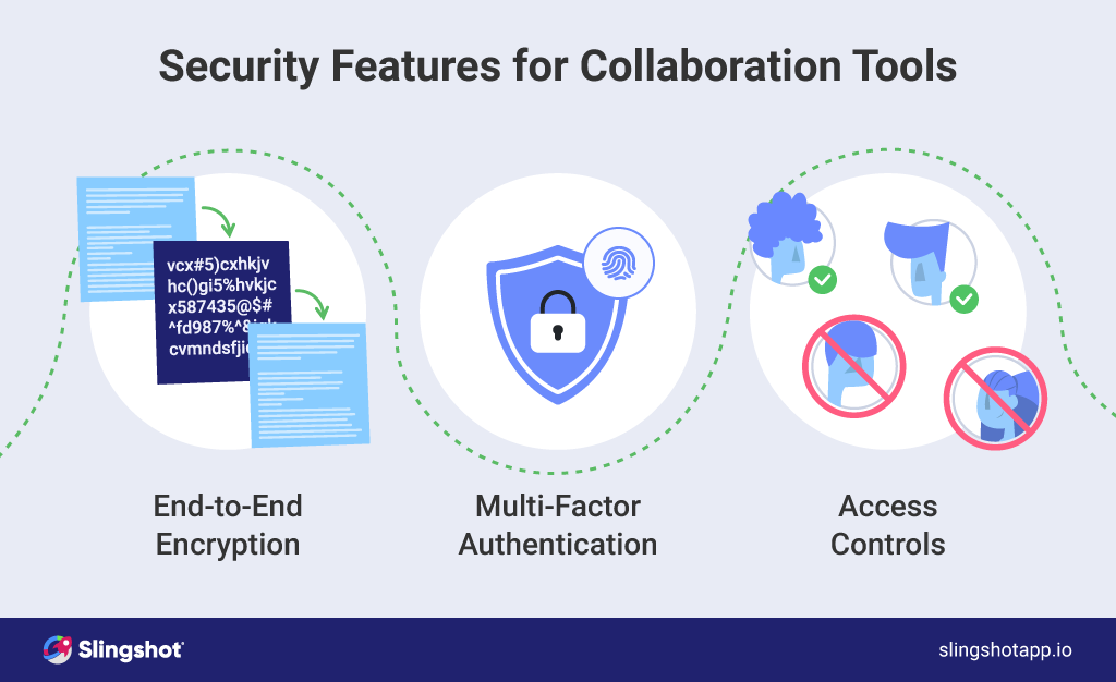 Collaboration Tools Today and Why Their Security is Everything