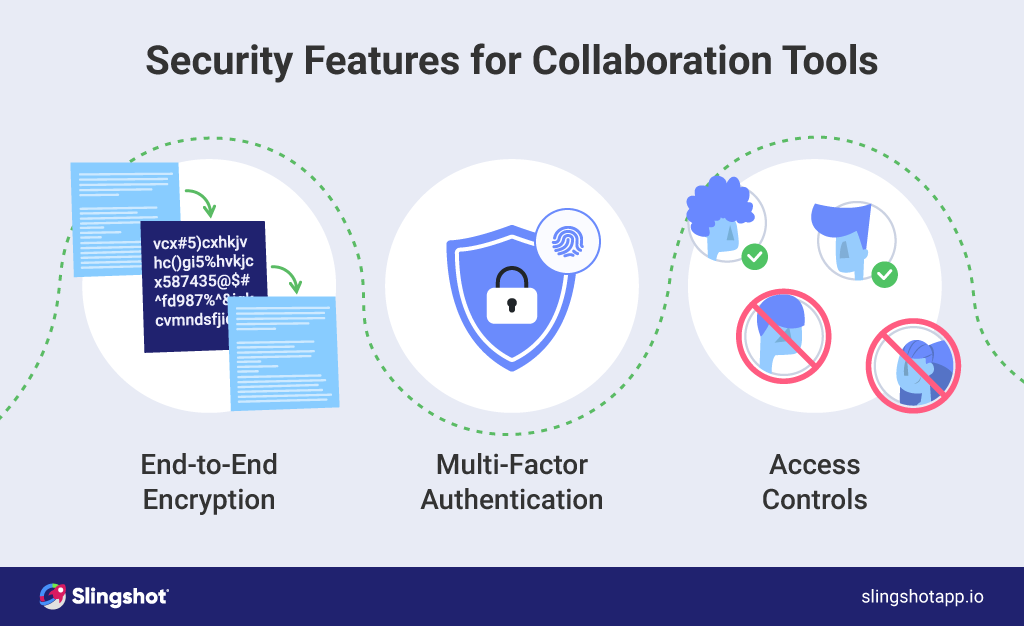 現在のコラボレーション ツールとそのセキュリティがすべてである理由