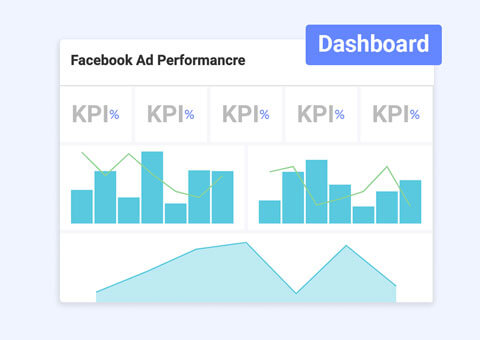 Facebook rendimiento de los anuncios