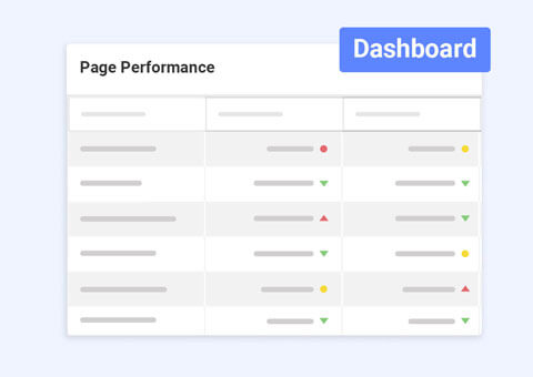 Page Rankings 12 months (GSC)