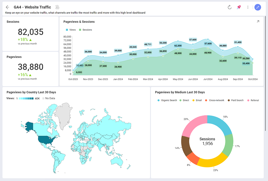 GA4 Website Traffic Dashboard 