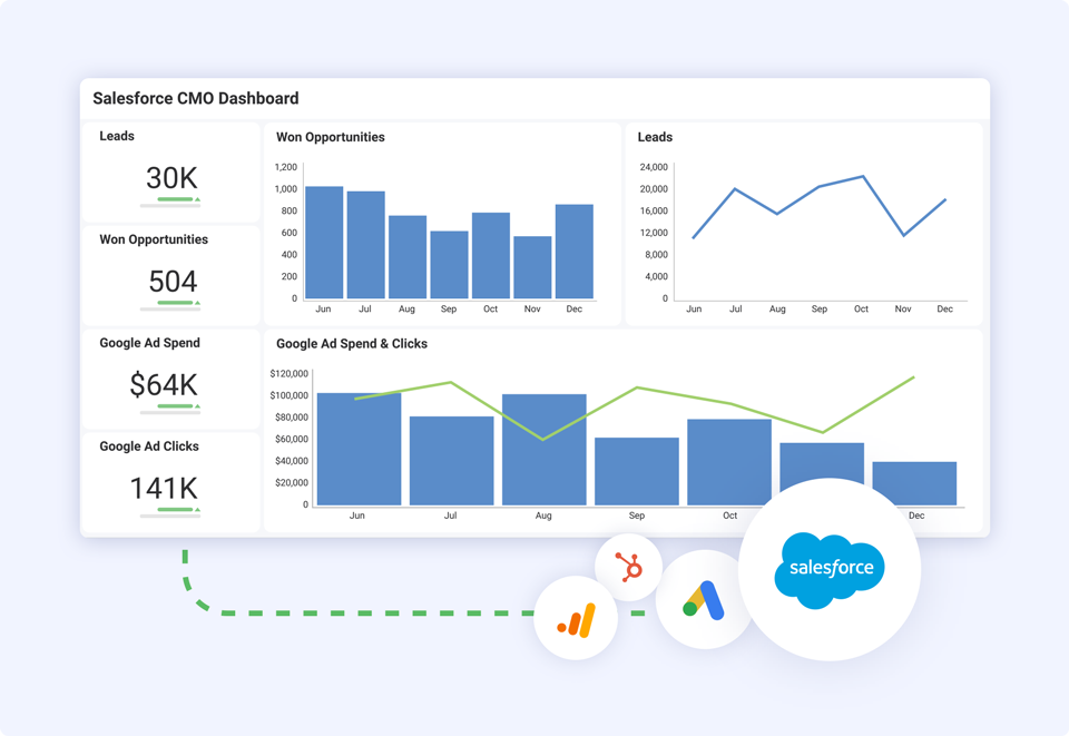 CMO Dashboard Template