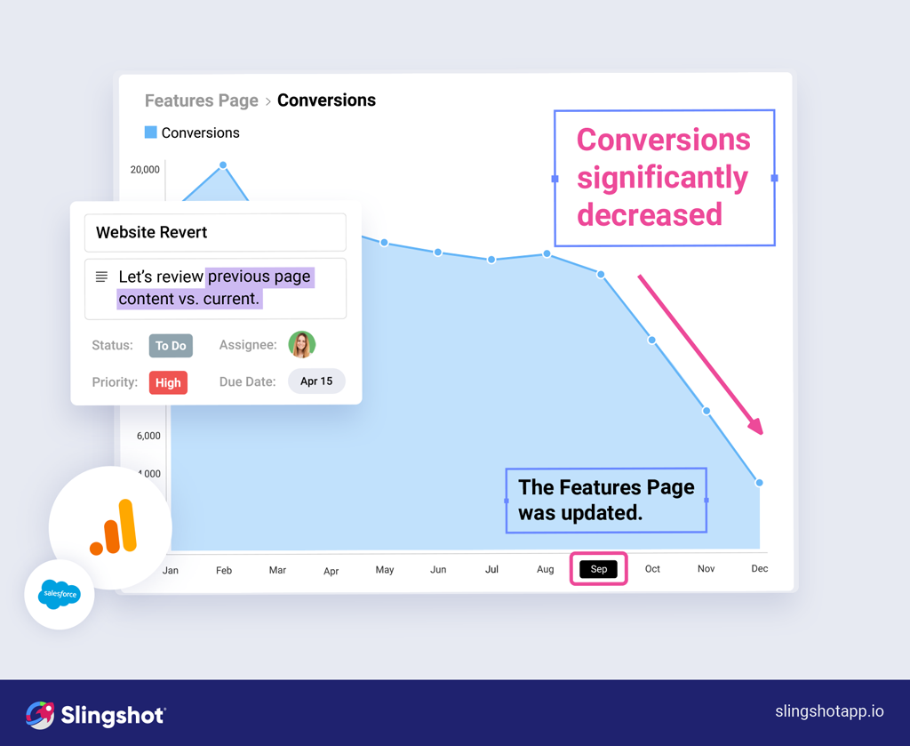 From Performance Signal to Coordinated Action From Performance Signal to Coordinated Action